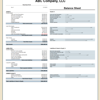 Balance sheet for a sample company for one date, with each line shown as a percent of its total.