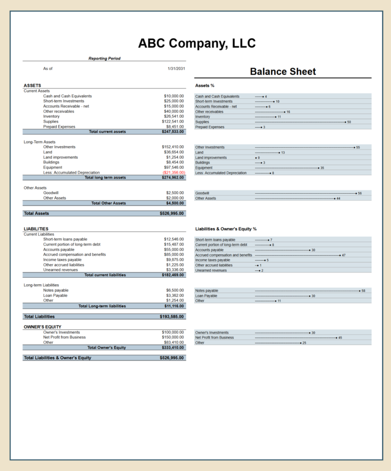 Balance sheet for a sample company for one date, with each line shown as a percent of its total.