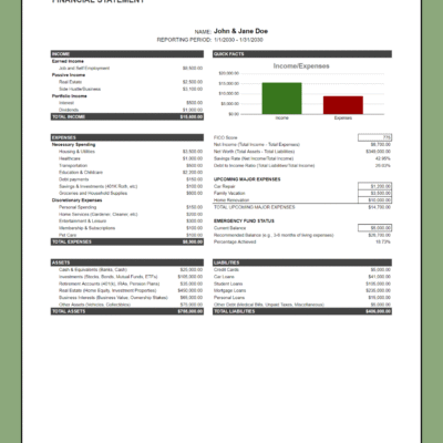 140 The personal financial statement for a sample couple, shown on a green background.