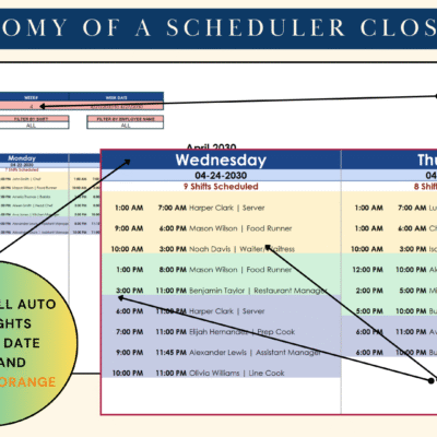 Scheduler close-up: each day lists shifts by time with the employee's name and position; today's date and holidays are highlighted.