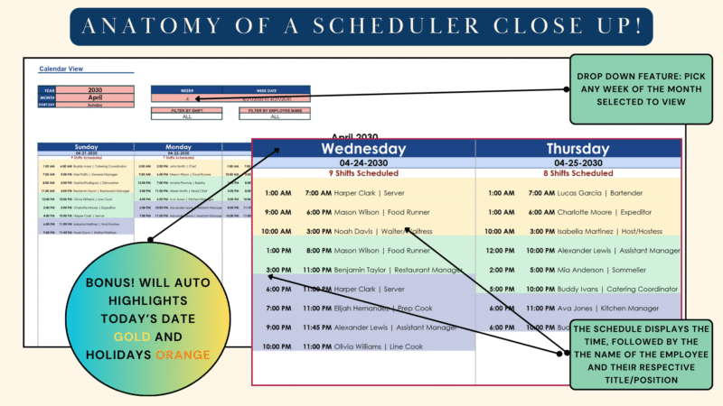 Scheduler close-up: each day lists shifts by time with the employee's name and position; today's date and holidays are highlighted.