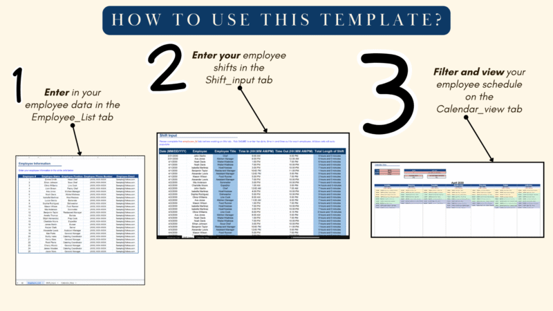 How to use it: enter employees in the employee list tab, enter shifts in the shift input tab, then filter and view the schedule in the calendar view tab.