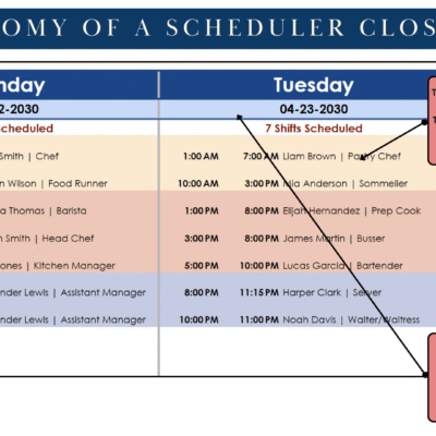 Scheduler close-up: each day lists shifts by time with the employee's name and position; federal holidays are highlighted.