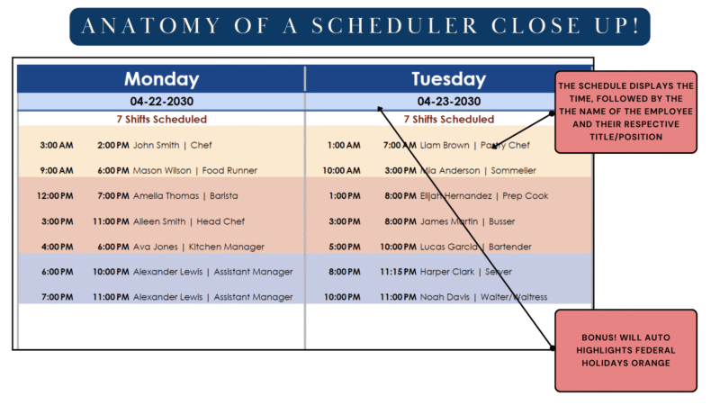 Scheduler close-up: each day lists shifts by time with the employee's name and position; federal holidays are highlighted.