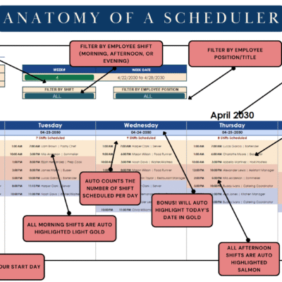 Employee scheduler with labels, filtered by position: choose the year, month, start day and week; filter by shift and by employee position or title; shifts are sorted by time, counted per day, and colored by shift.