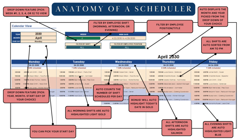 Employee scheduler with labels, filtered by position: choose the year, month, start day and week; filter by shift and by employee position or title; shifts are sorted by time, counted per day, and colored by shift.