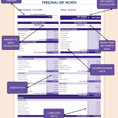 Labeled personal net worth statement: net worth progress tracker and calculator, amount-to-goal calculator, net worth goal entry, income and expense data, assets data and liabilities data.