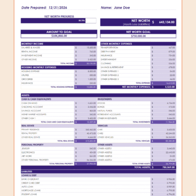 Personal net worth statement for a sample person: net worth progress, monthly income and expenses, assets by type and liabilities.