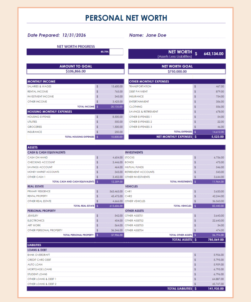 Personal net worth statement for a sample person: net worth progress, monthly income and expenses, assets by type and liabilities.