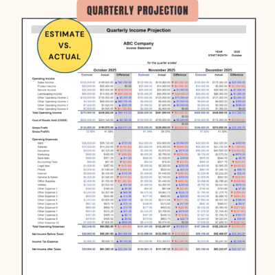 154 Quarterly income statement projection: estimated versus actual operating income, cost of goods sold, gross profit, operating expenses and net income for each month of the quarter, with the difference.