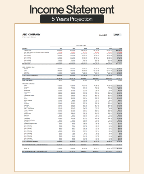 Five-year income statement projection for a sample company: revenue, cost of goods sold, gross profit and margin, operating expenses, and operating income before and after tax for each year and in total.