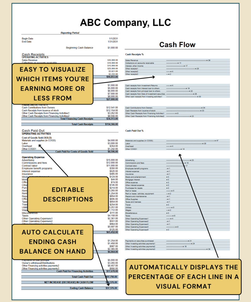 Cash flow statement with notes: each line's percentage is shown visually, descriptions can be edited, and the ending cash balance is calculated.