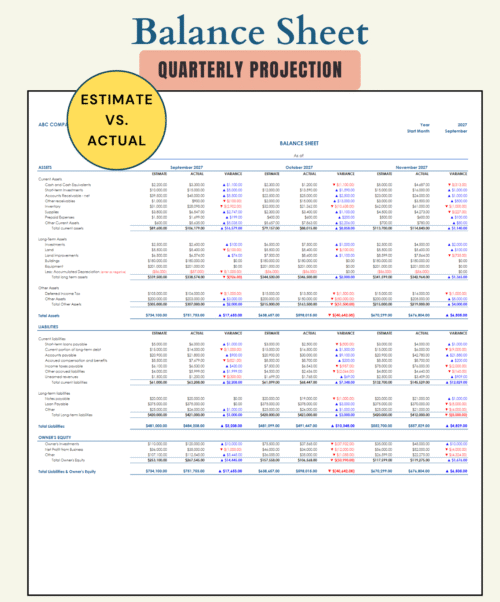 Quarterly balance sheet projection: estimated versus actual assets, liabilities and owner's equity for each month of the quarter, with the variance.