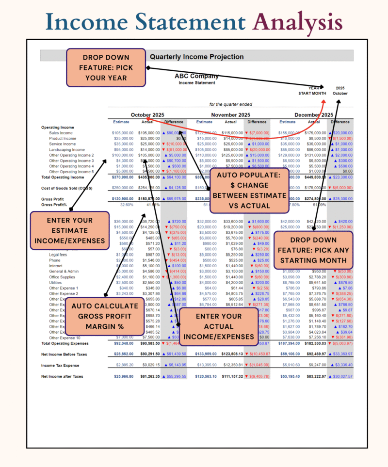 166 Quarterly income projection with notes: pick the year and starting month, enter estimated and actual income and expenses, and the difference and gross profit margin are calculated.