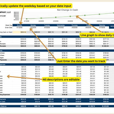 Daily cash flow with notes: enter the start date and the weekdays update; a line graph shows the daily trend, and all descriptions can be edited.