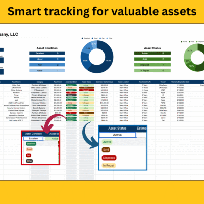 Fixed asset inventory: total assets, book value and market value, asset condition and status charts, and condition (excellent, good, fair, other) and status (active, sold, disposed, in repair) chosen from drop-down lists.