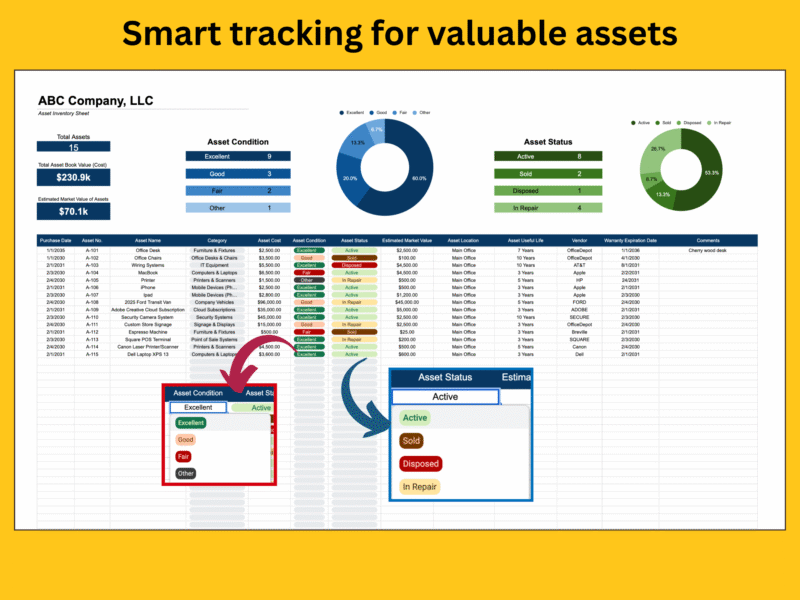 Fixed asset inventory: total assets, book value and market value, asset condition and status charts, and condition (excellent, good, fair, other) and status (active, sold, disposed, in repair) chosen from drop-down lists.