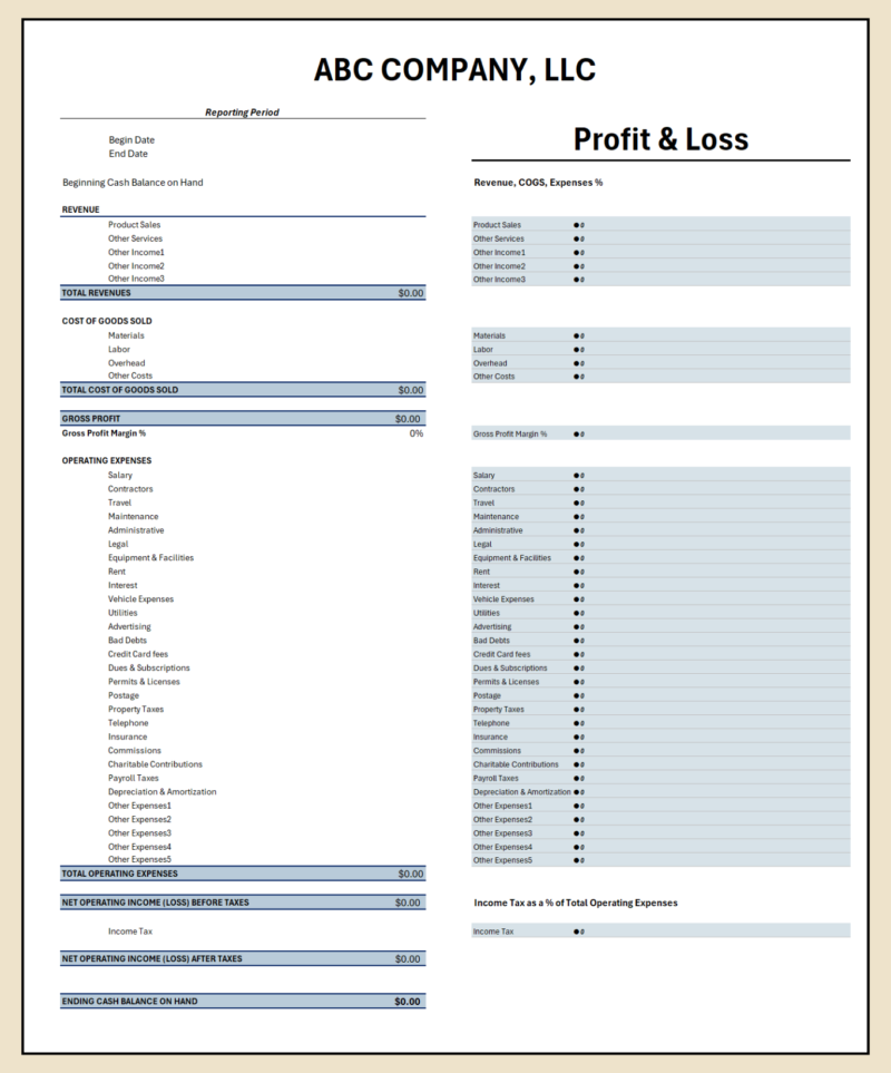 A blank profit and loss template with percentage charts, ready to fill in.
