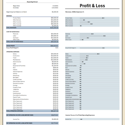 Profit and loss for a sample company for one period, with each line shown as a percent, and income tax as a percent of operating expenses.