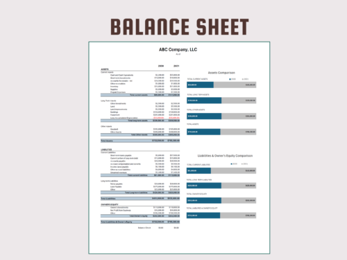 Two-year balance sheet comparison: assets, liabilities and owner's equity for both years, with bar charts comparing each total.