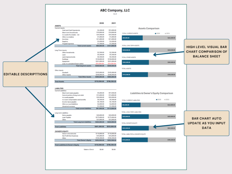 212 Balance sheet comparison with notes: descriptions can be edited, and bar charts comparing assets and liabilities and owner's equity update as you type.