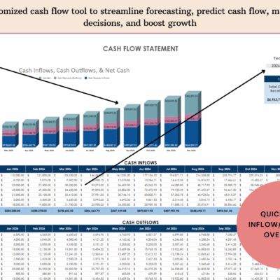 Cash flow statement with notes: a stacked bar chart of cash inflows, outflows and net cash by month, a 12-month summary, and cash receipts and payments by type.