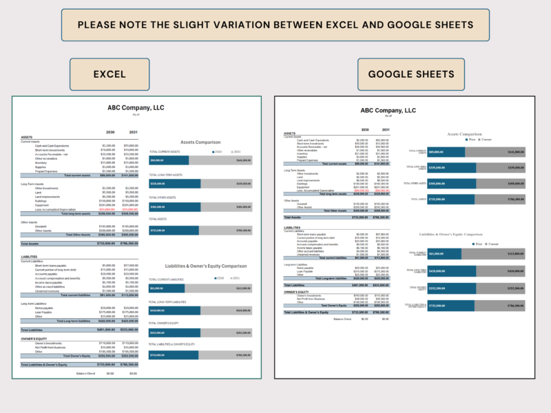 214 The balance sheet comparison in Excel and in Google Sheets, with slight differences in the chart styles.