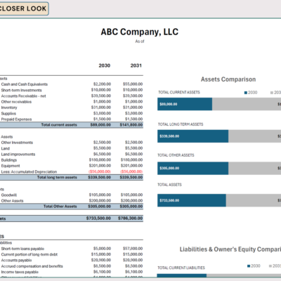 215 Close-up of the balance sheet comparison: current, long-term and other assets for two years, with bar charts comparing each total.