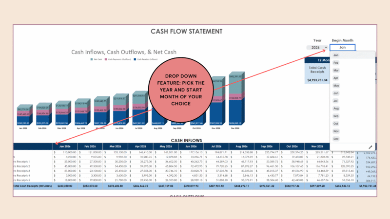 Cash flow statement year and start month drop-down lists; enter monthly information for each cash inflow and outflow line.
