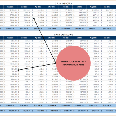 Cash flow statement data: cash receipts and cash payments by type for each month, and the net increase or decrease in cash.