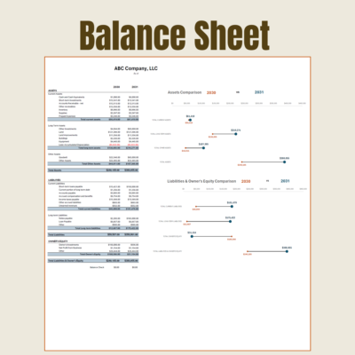 Two-year balance sheet comparison: assets, liabilities and owner's equity for both years, with dot charts showing the change in each total.