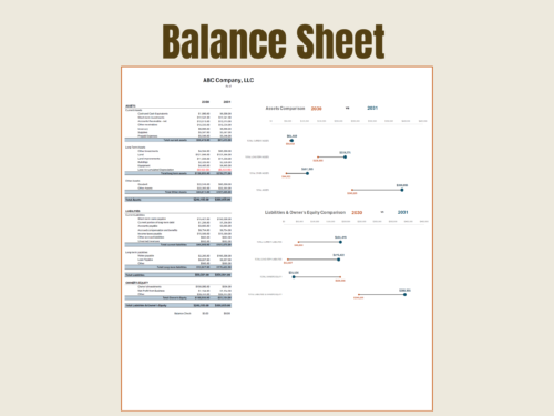 Two-year balance sheet comparison: assets, liabilities and owner's equity for both years, with dot charts showing the change in each total.