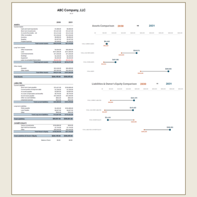 Balance sheet comparison for two years: assets, liabilities and owner's equity, with dot charts comparing assets and liabilities and owner's equity.