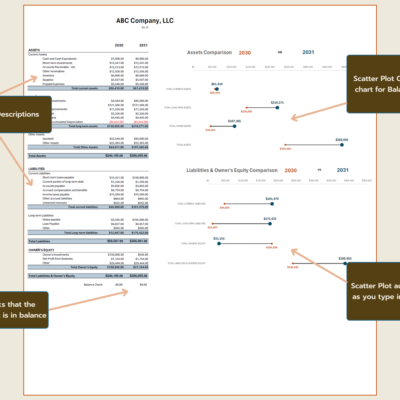 Balance sheet comparison with notes: descriptions can be edited, the dot charts update as you type, and the sheet checks that the balance sheet balances.