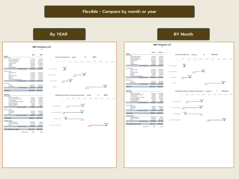 The balance sheet comparison works by year or by month.