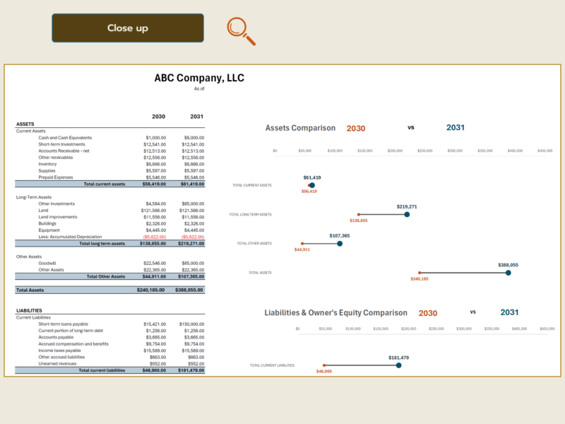 Close-up of the balance sheet comparison: current, long-term and other assets for two years, with an assets comparison dot chart.