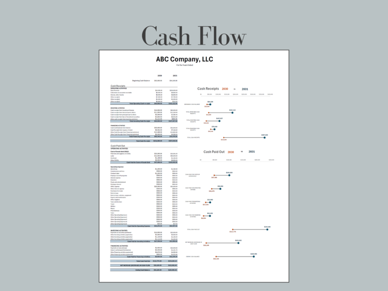 224 Two-year cash flow comparison: cash receipts and cash paid out for both years, with dot charts showing the change in each total.