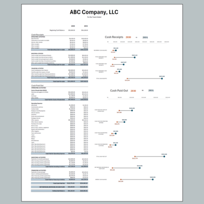 226 Cash flow comparison for two years: cash receipts and cash paid out by activity, with dot charts comparing each total.
