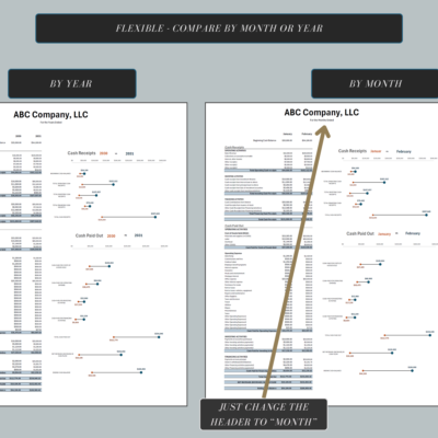 228 The cash flow comparison works by year or by month; change the column header to month to compare months.