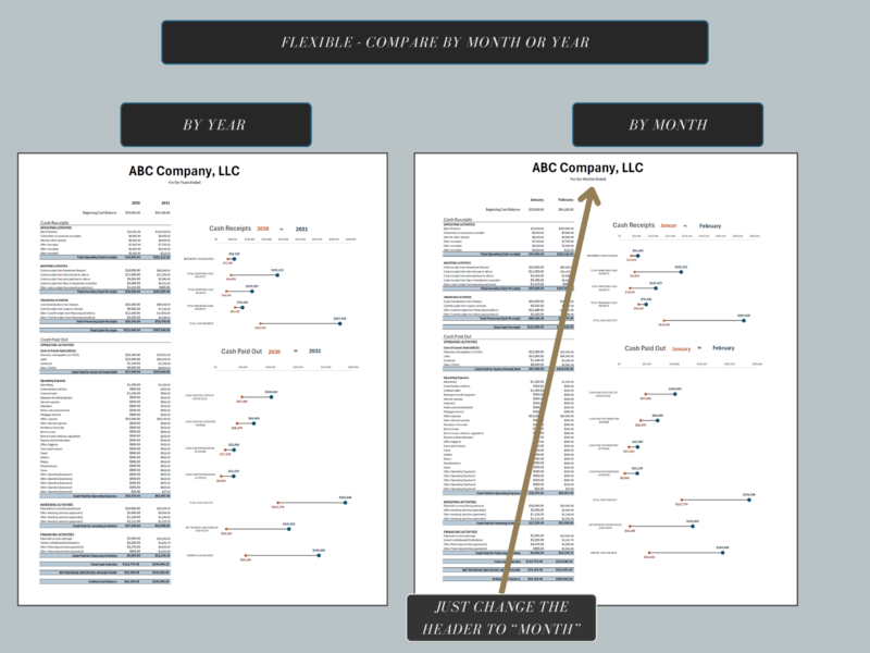 228 The cash flow comparison works by year or by month; change the column header to month to compare months.