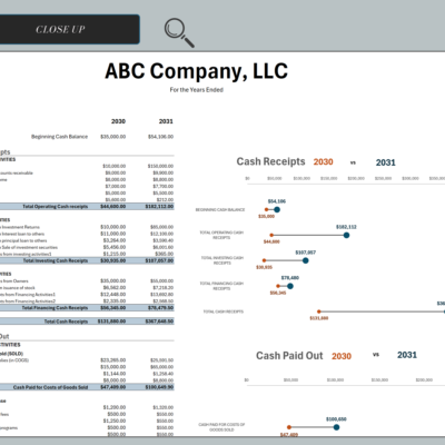 229 Close-up of the cash flow comparison: cash receipts for two years with a dot chart, and the start of the cash paid out section.