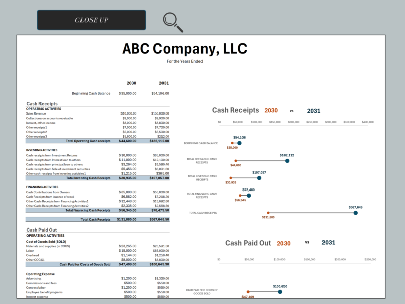 229 Close-up of the cash flow comparison: cash receipts for two years with a dot chart, and the start of the cash paid out section.