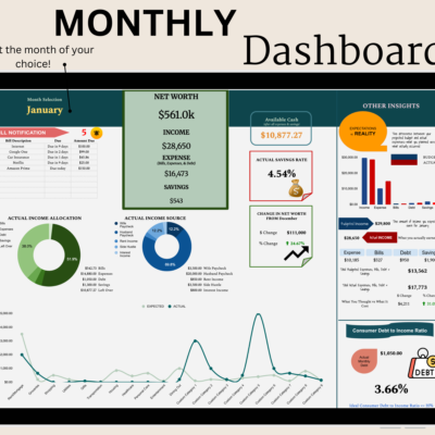 Monthly dashboard on a tablet: select a month to see net worth, income, expenses and savings, bills due, available cash, savings rate, change in net worth, income allocation and source, expected versus actual, and consumer debt to income ratio.