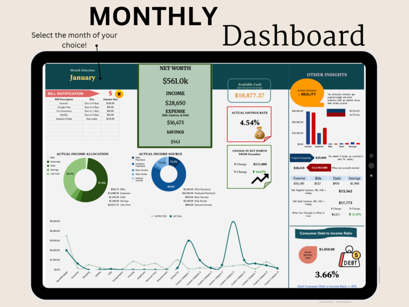 Monthly dashboard on a tablet: select a month to see net worth, income, expenses and savings, bills due, available cash, savings rate, change in net worth, income allocation and source, expected versus actual, and consumer debt to income ratio.