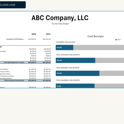 238 Close-up of the cash flow comparison: cash receipts by activity for two years, with bar charts comparing each total.
