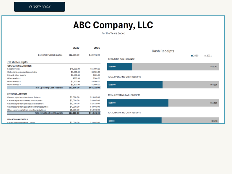 238 Close-up of the cash flow comparison: cash receipts by activity for two years, with bar charts comparing each total.