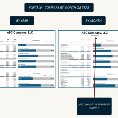 239 The cash flow comparison with bar charts works by year or by month; change the header to month.