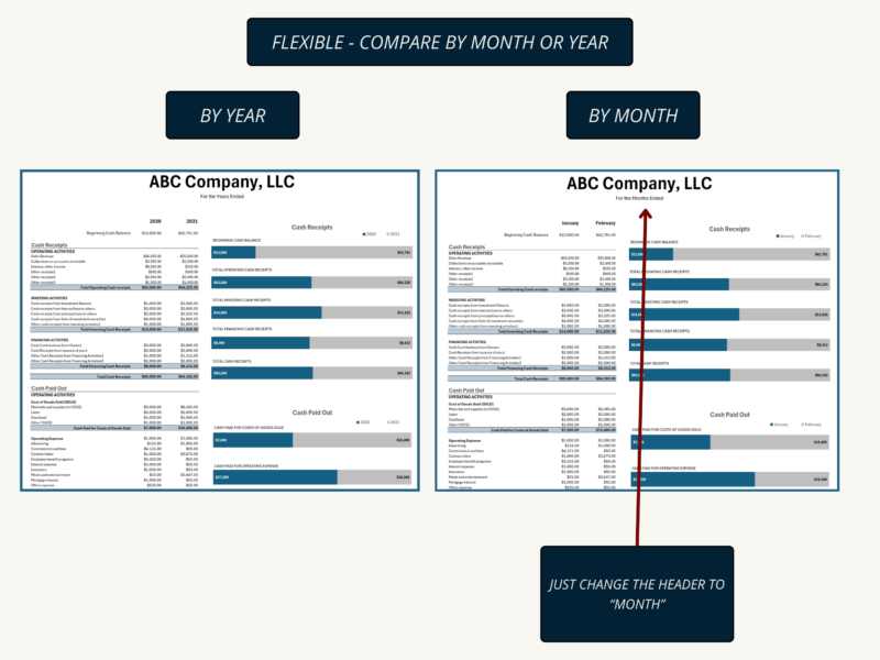 239 The cash flow comparison with bar charts works by year or by month; change the header to month.
