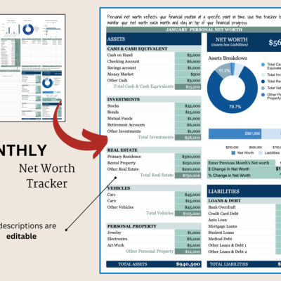 Monthly net worth tracker: assets by type, liabilities, net worth, an assets breakdown chart, and the change in net worth from the prior month; descriptions can be edited.
