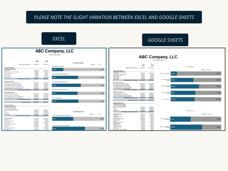 240 The cash flow comparison in Excel and in Google Sheets, with slight differences in the chart styles.